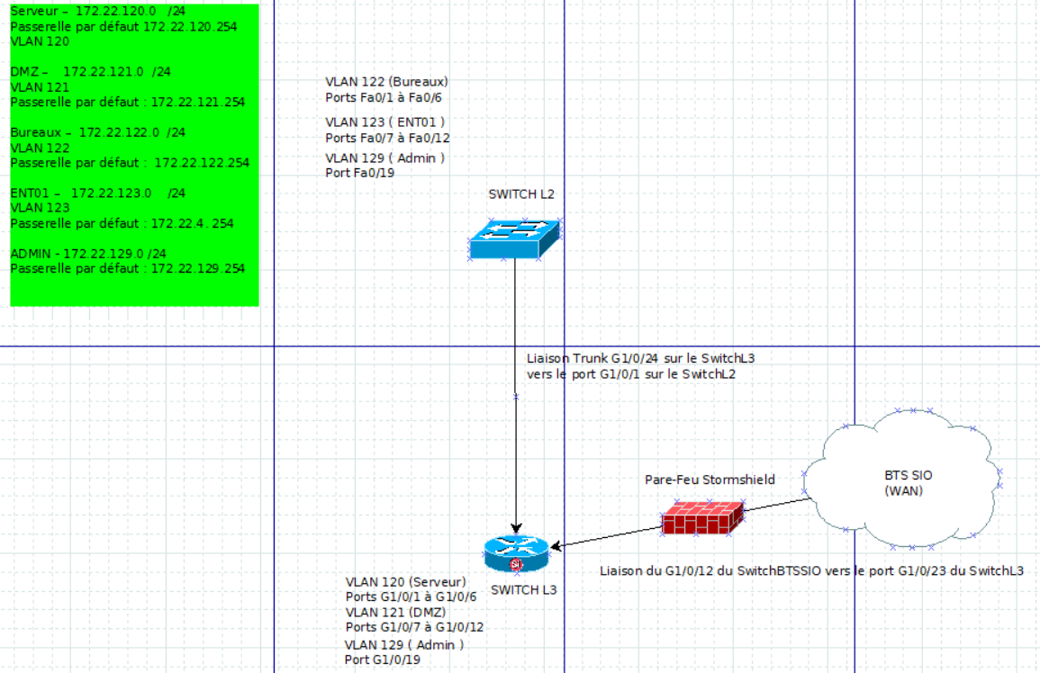 Synthèse stage 2025